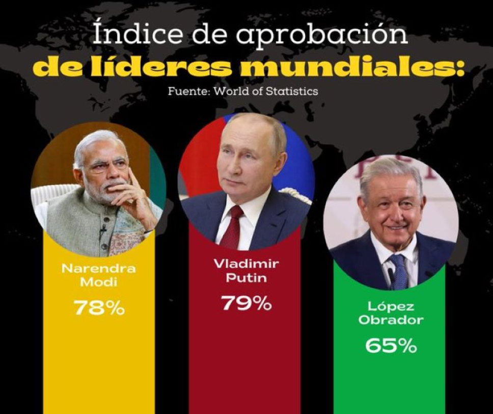 Foto de World of Statistics.